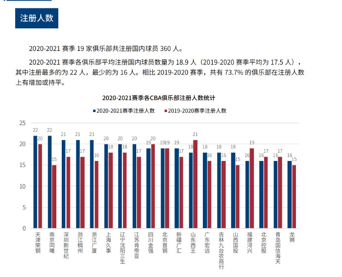 图加强发球